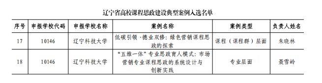 伟德bv国际体育新手怎么玩本科课程“