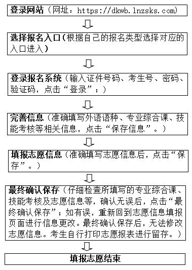 2024-04-07_025893.png 辽宁省2024年普通高等伟德bv国际