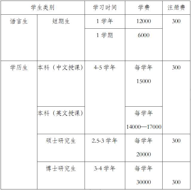 2022-05-23 浏览次数