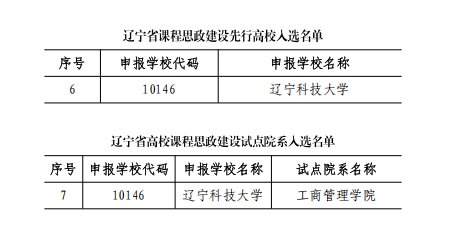 辽宁省伟德bv国际体育新手怎么玩厅发