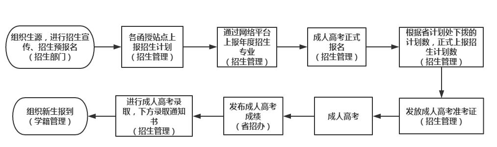 全国首批创办成人继续伟德bv国际体育