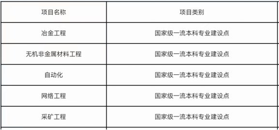各相关教学单位