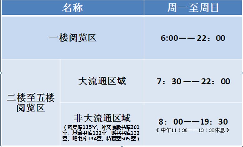 一楼阅览区全年365天开放